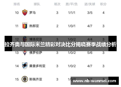 拉齐奥与国际米兰精彩对决比分揭晓赛季战绩分析